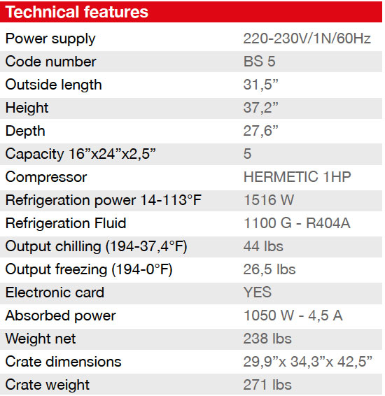 Bravo Blast & Shock 5 spec grid